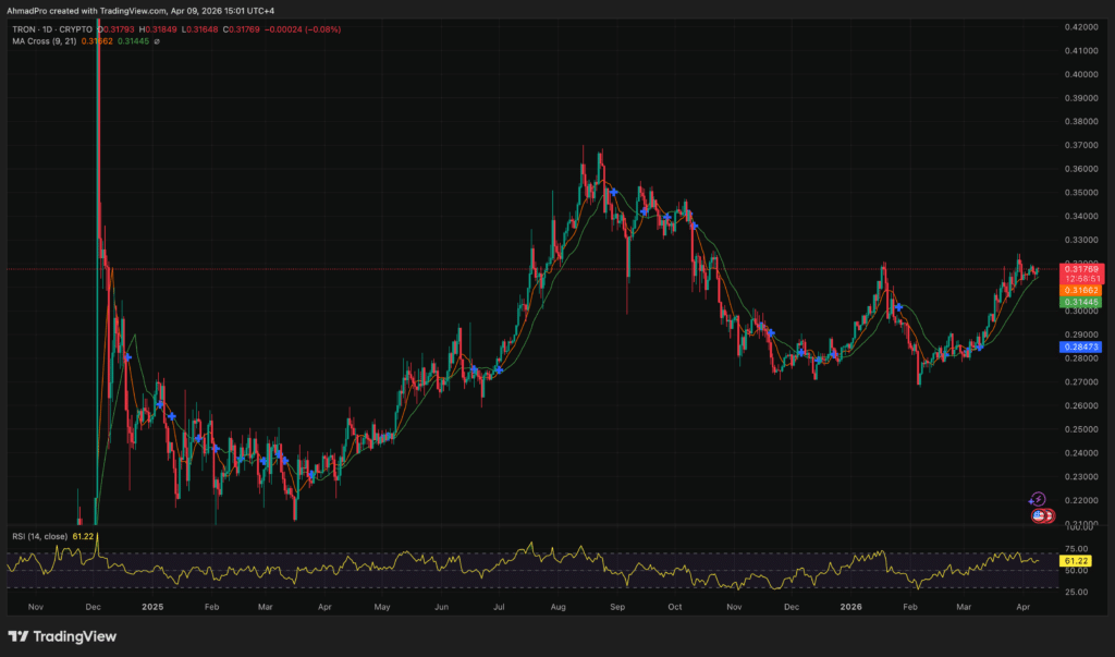 Fuente: Tradingview