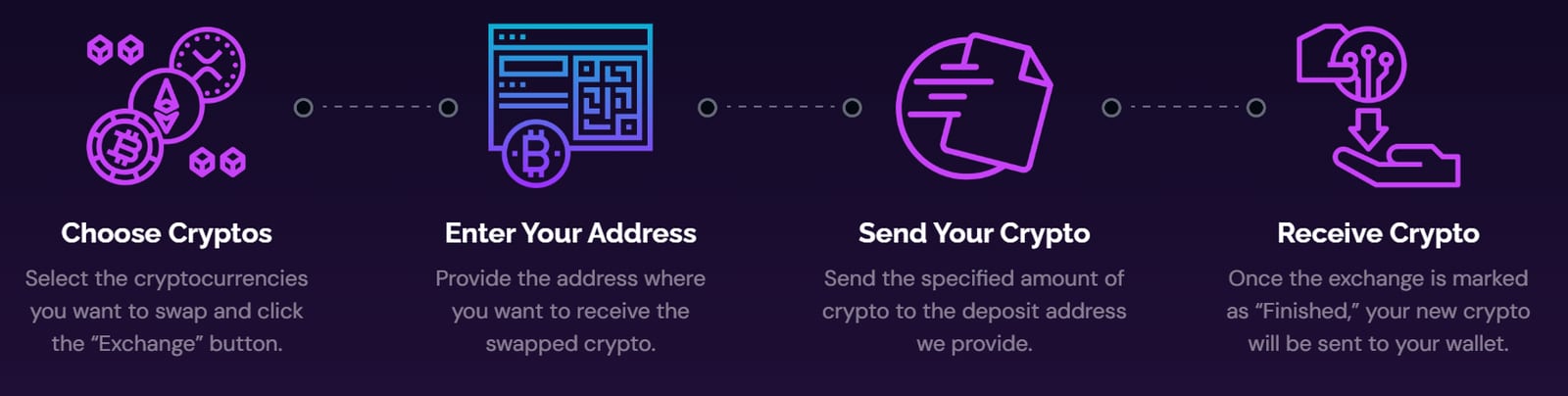 GhostSwap Transactions