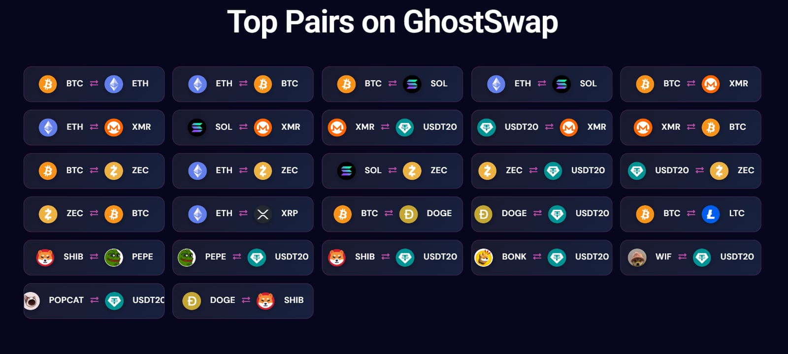 Ghostswap pairs