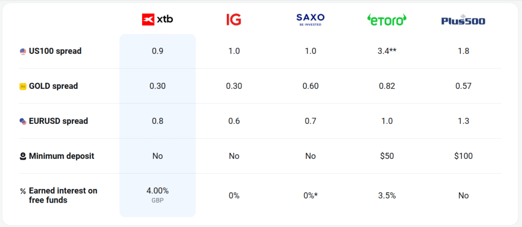 xtb forex comparison