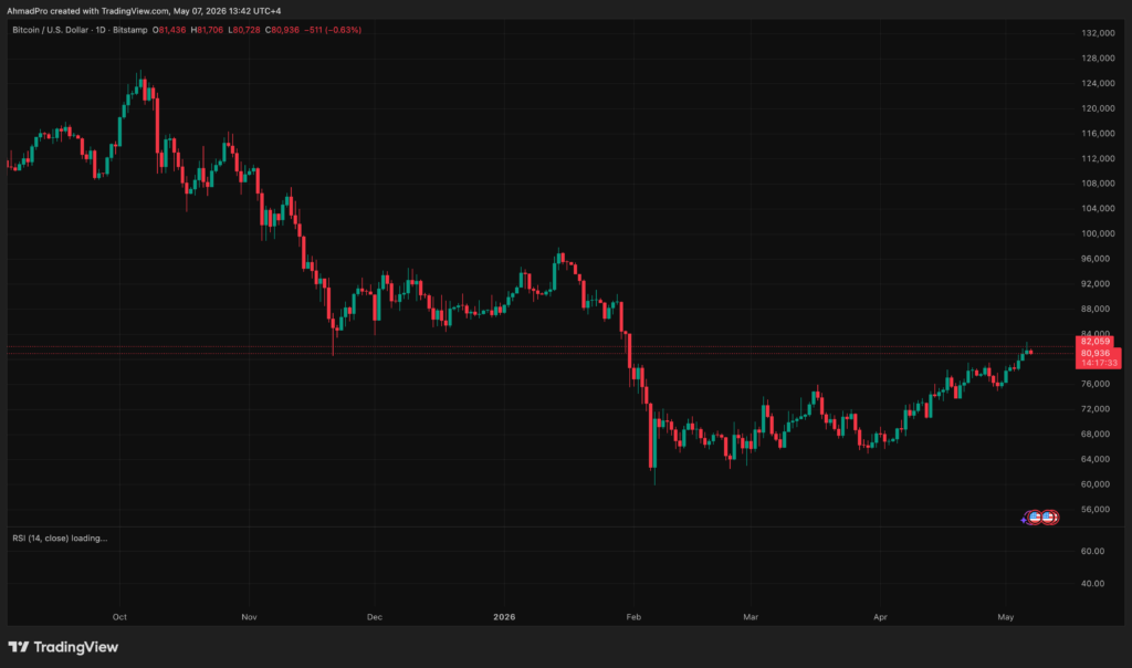 Bitcoin price analysis targets $85,000, as Glassnode identifies a "triple threat" setup of ETF inflows, whale accumulation, and a $2B options.