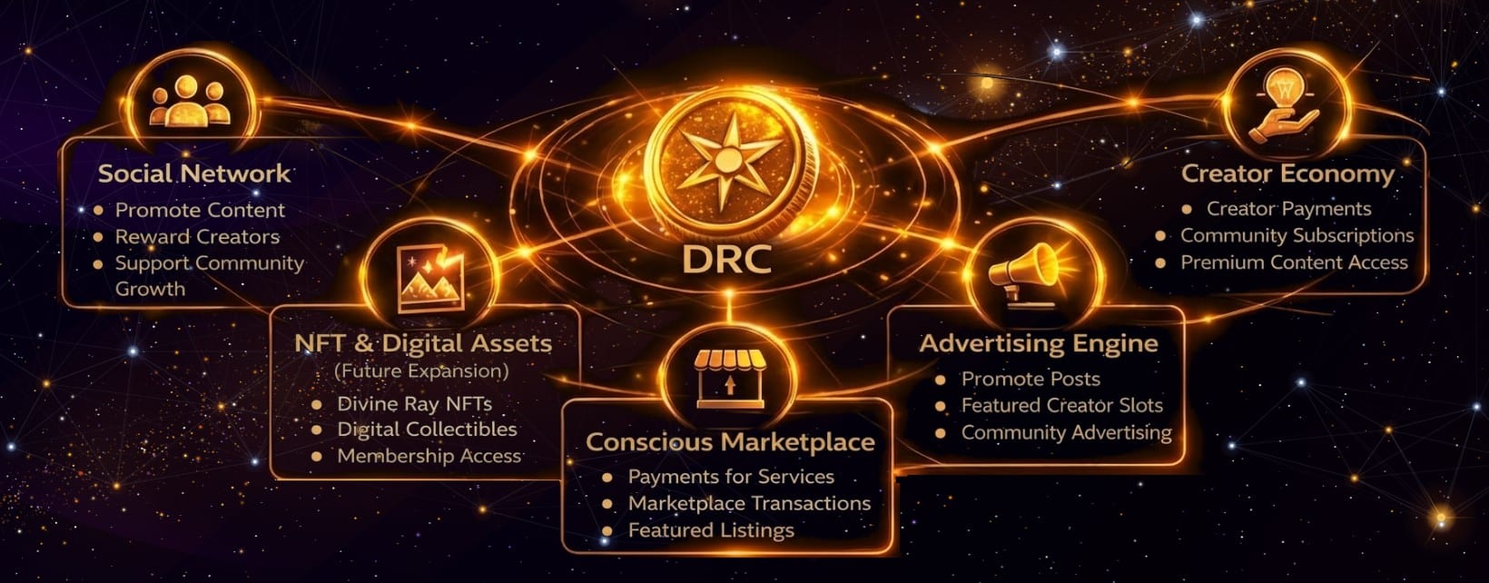DRC