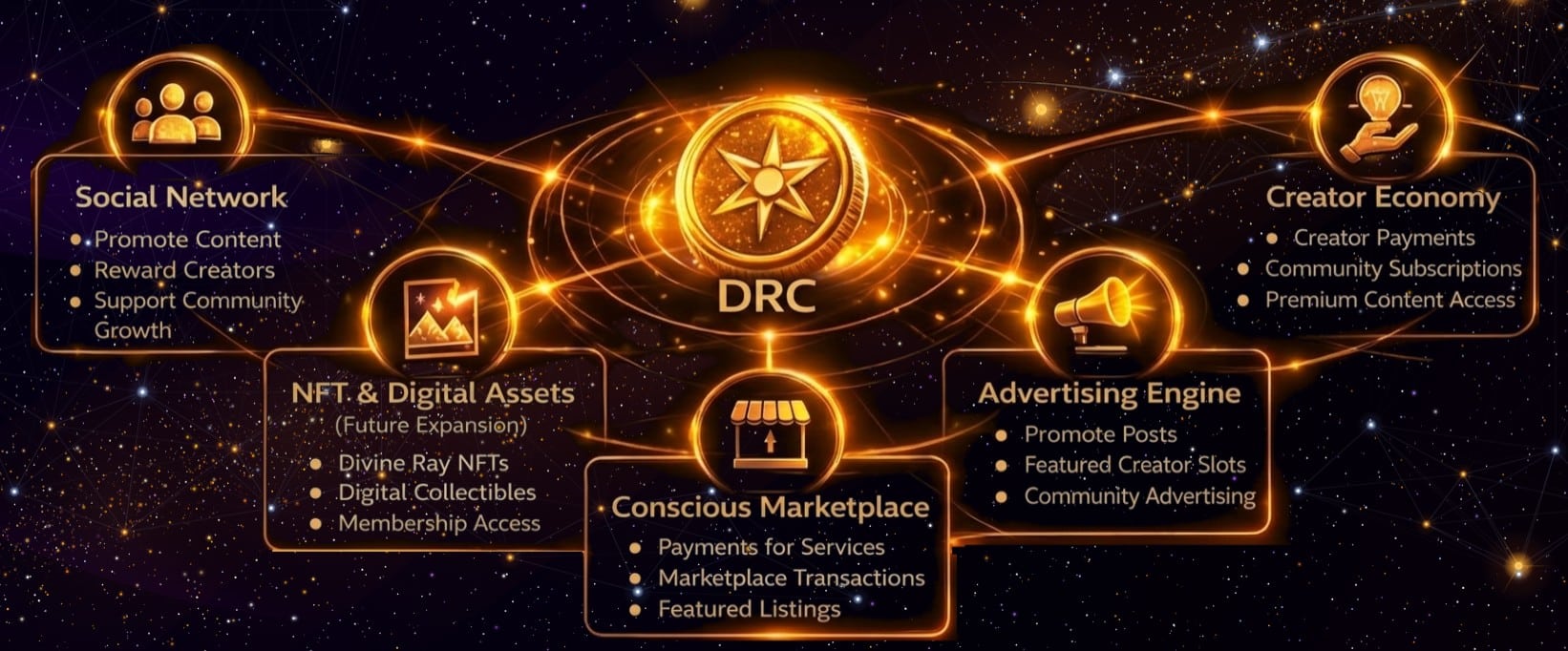 Divine Ray Presale