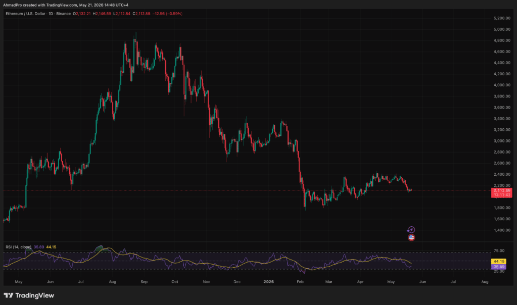 Ethereum price prediction
