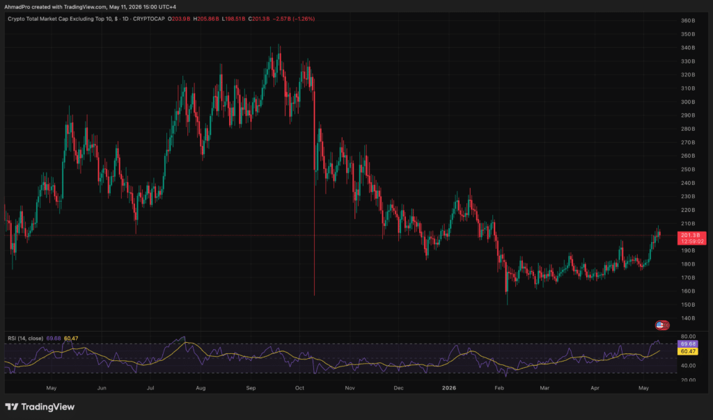 Is ‘Altcoin SZN’ Finally Here? Why Bitcoin K Stagnation Is Good Is ‘Altcoin SZN’ Finally Here? Why Bitcoin K Stagnation Is Good