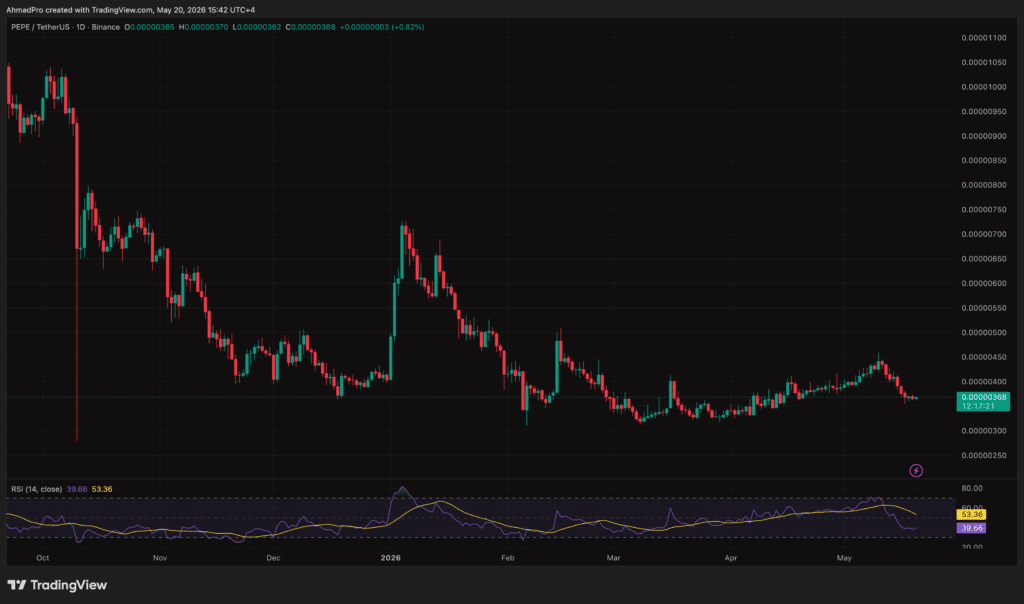 Pepe Price Prediction
