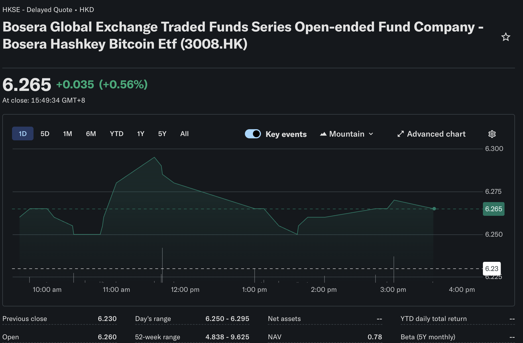In Bitcoin ETF news today, Hong Kong is in the spotlight as its emerging ETF products are closing the longstanding weekend trading gap