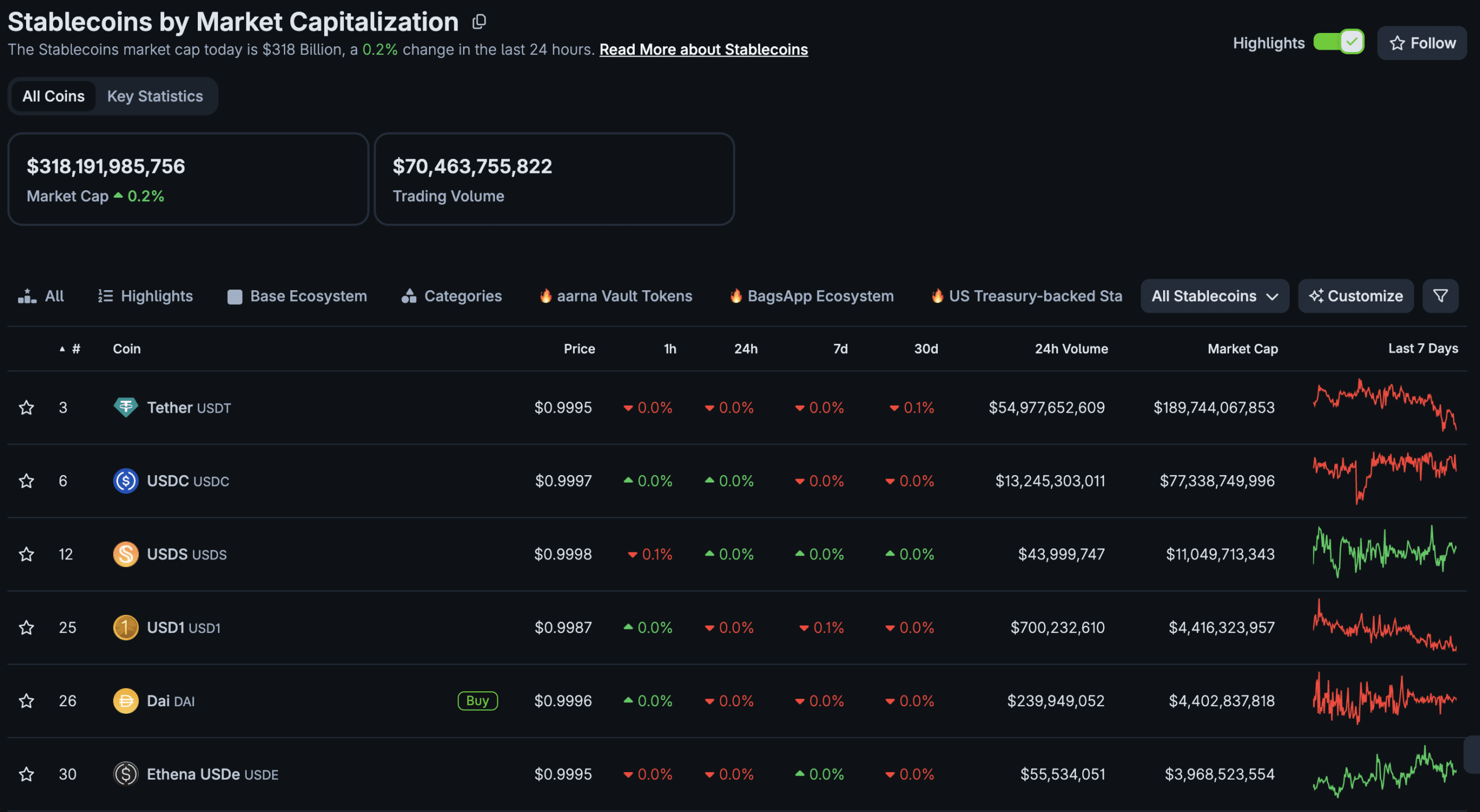 The latest CLARITY Act news comes as a bombshell meeting took place last night, with clear guidelines on stablecoin regulation dropping