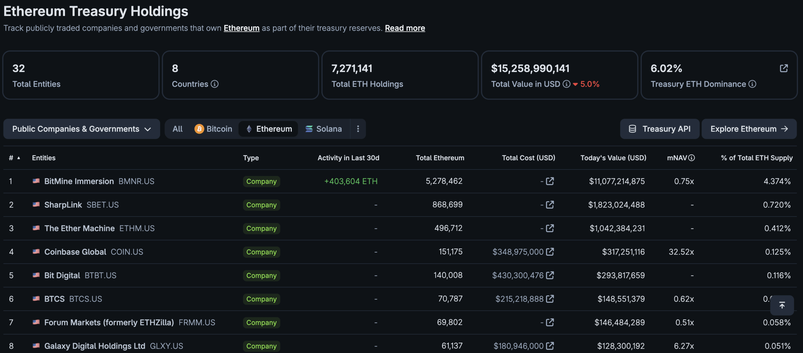 Today's Ethereum price prediction has analysts debating whether ETH can hold onto its key support level at $2,000, which would spell disaster
