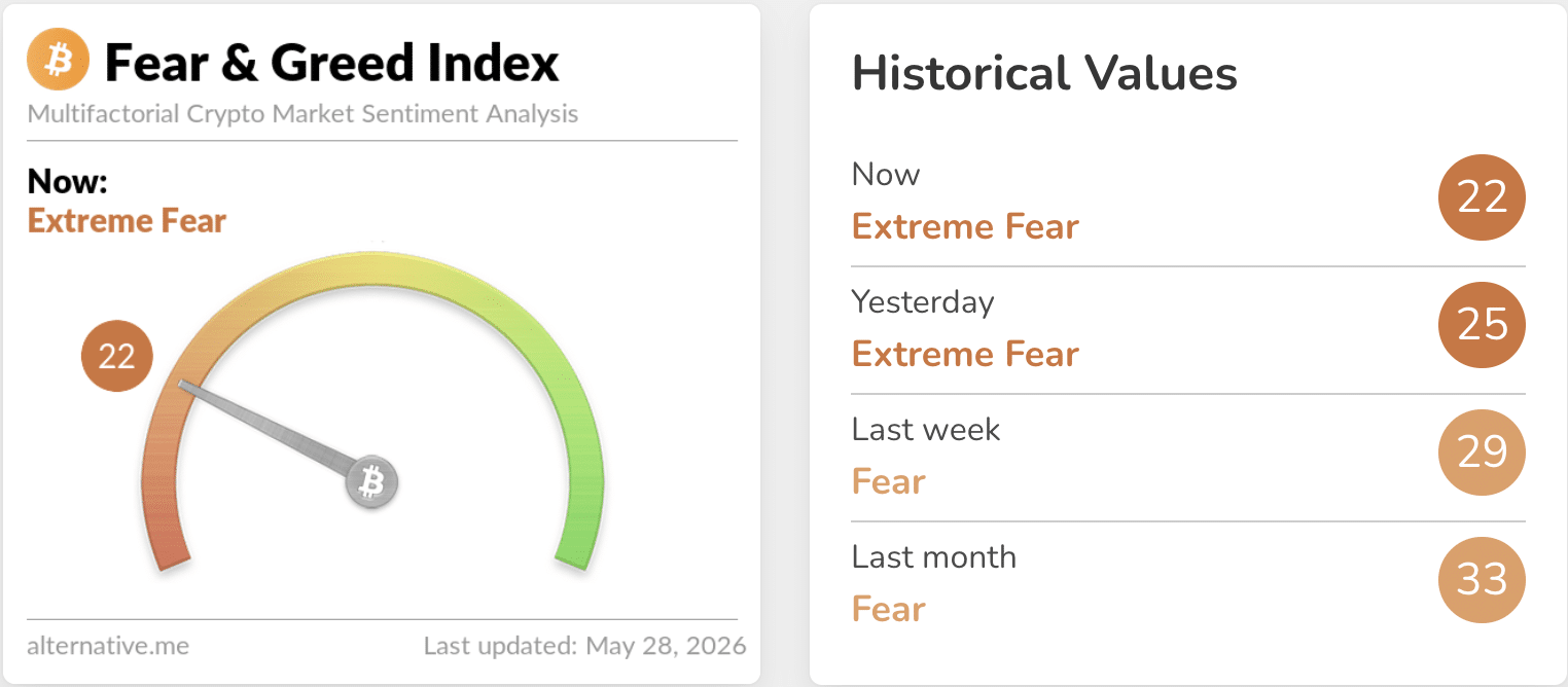 In crypto news today, BTC has crashed to $73K, BlackRock is selling Bitcoin in record amounts and the Fear & Greed Index hits 'Extreme Fear'