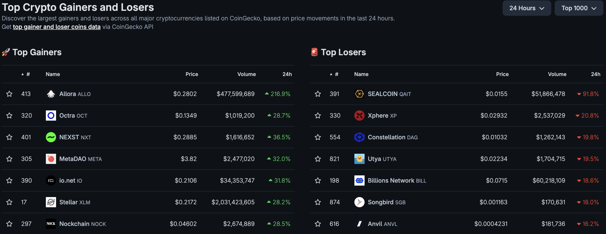 In crypto news today, an Iran-US ceasefire is reportedly nearing closer while investors are worried that Saylor is about to dump Bitcoin