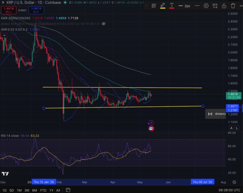 XRP price may 13