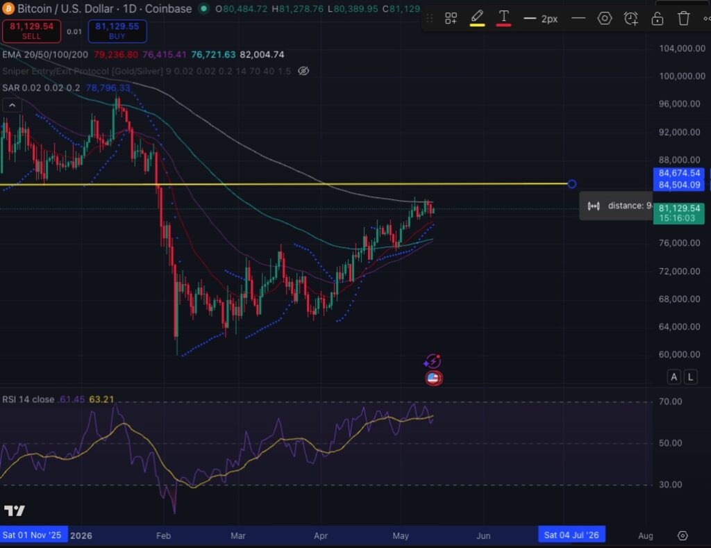 bitcoin price may 13