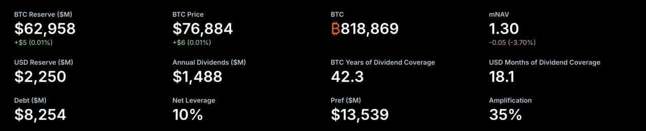 Michael Saylor Hints at New BTC Buy: What It Means for Small Investors