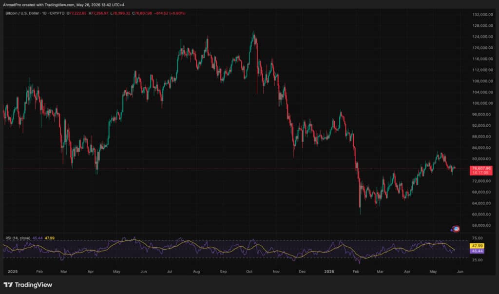 Bitcoin Price