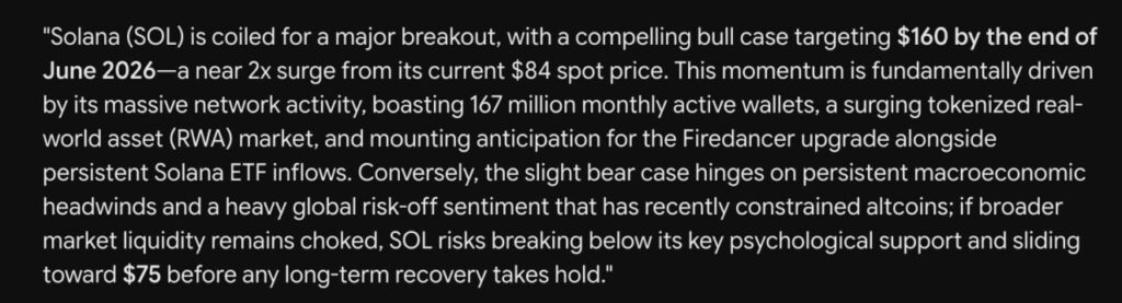 Solana Price Prediction