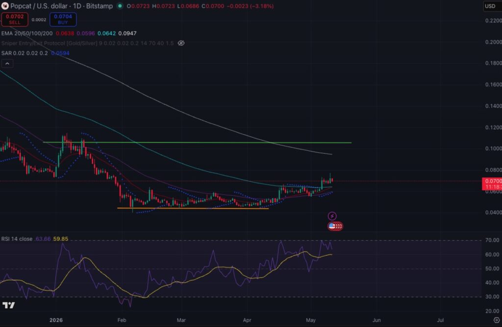 popcat price may 11