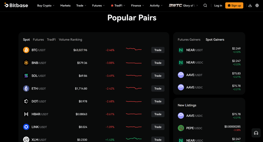 BitBase No KYC Crypto Exchange