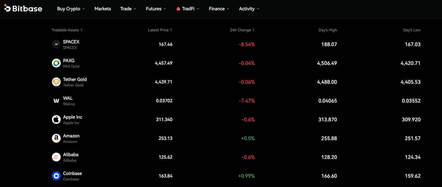Bitbase Exchanges