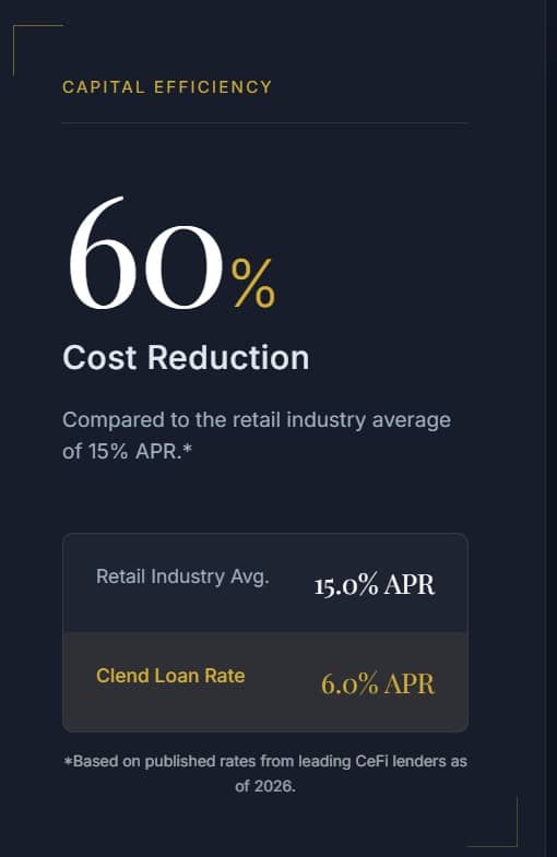 Clend Review