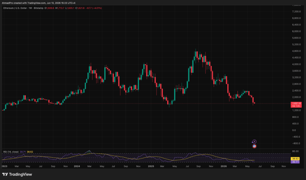 Grok AI predicts Ethereum hits $2,800 to $3,500 by September with the real bull market starting in November.