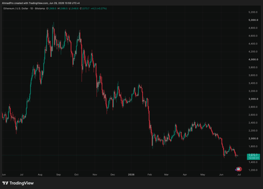 Source: ETHUSD / Tradingview