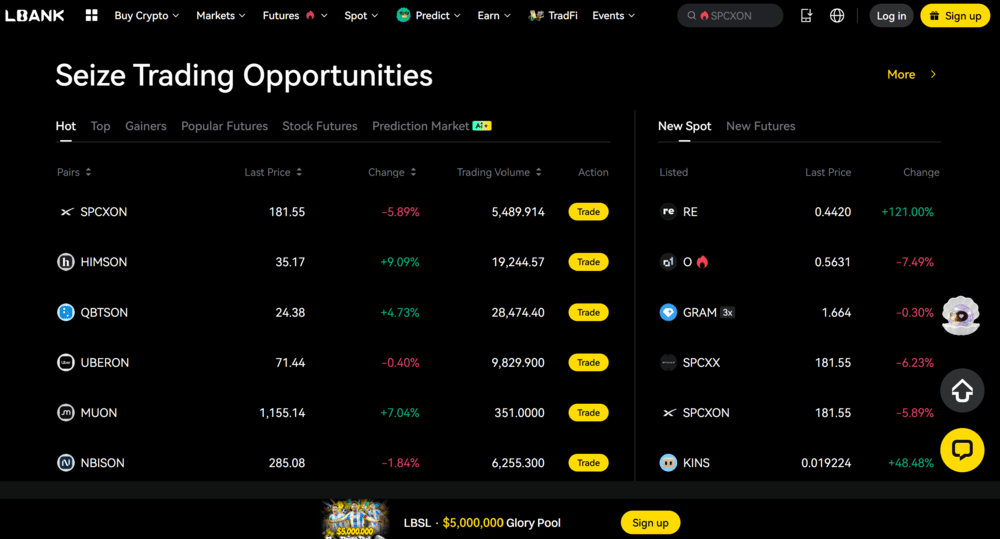 LBank No KYC Crypto Exchange