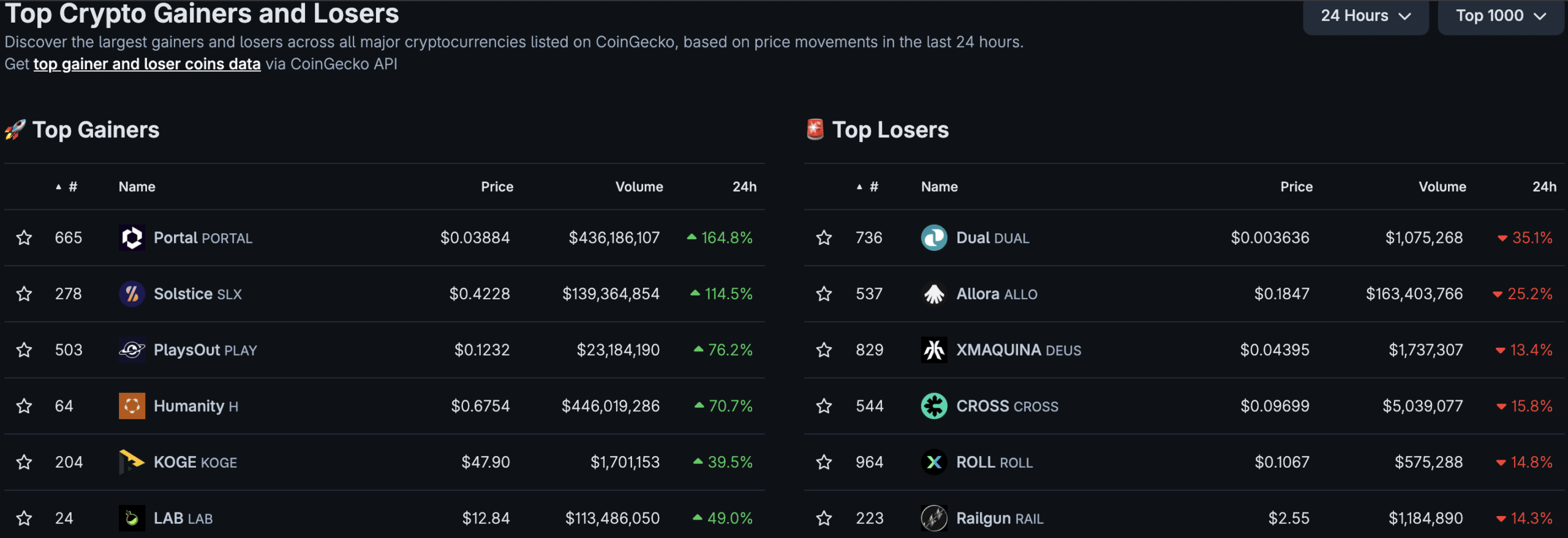 In crypto news today, June has gotten off to a rough start as BTC USD crashes below $73K, the US is bombing Iran, and ETFs continue to bleed