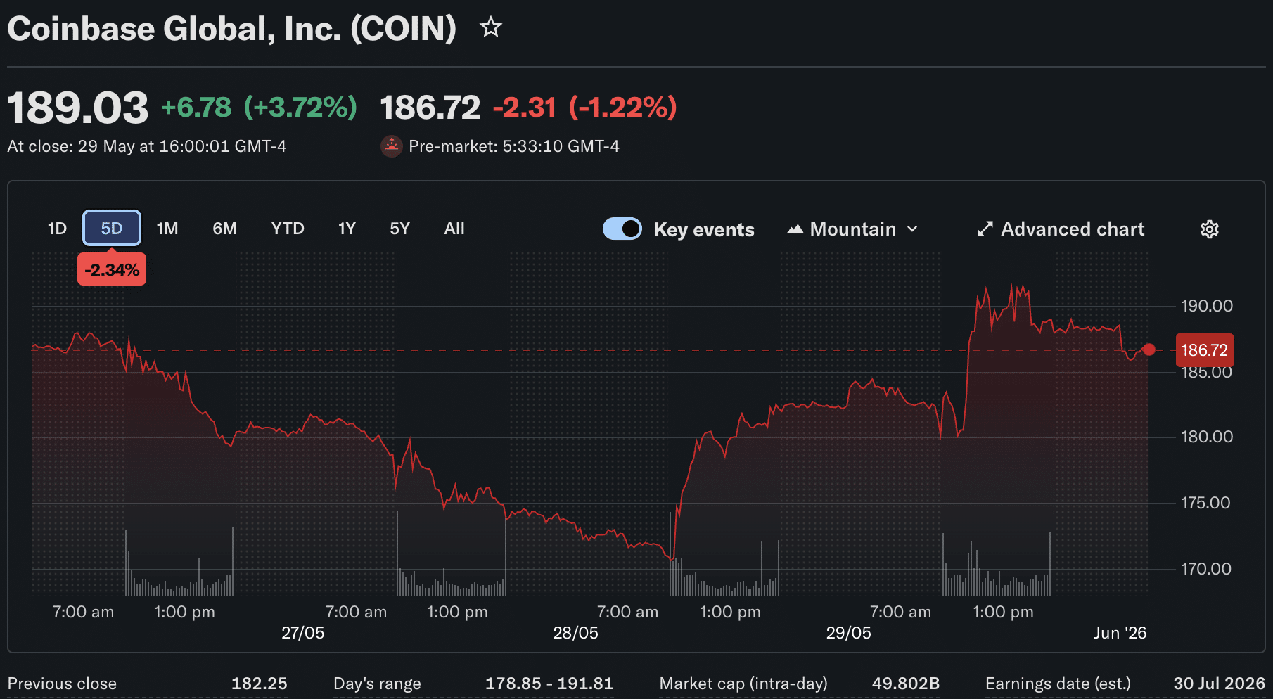 In Coinbase news today, the prominent crypto exchange has resumed operations in India, enabling INR deposits after a 4-year hiatus 