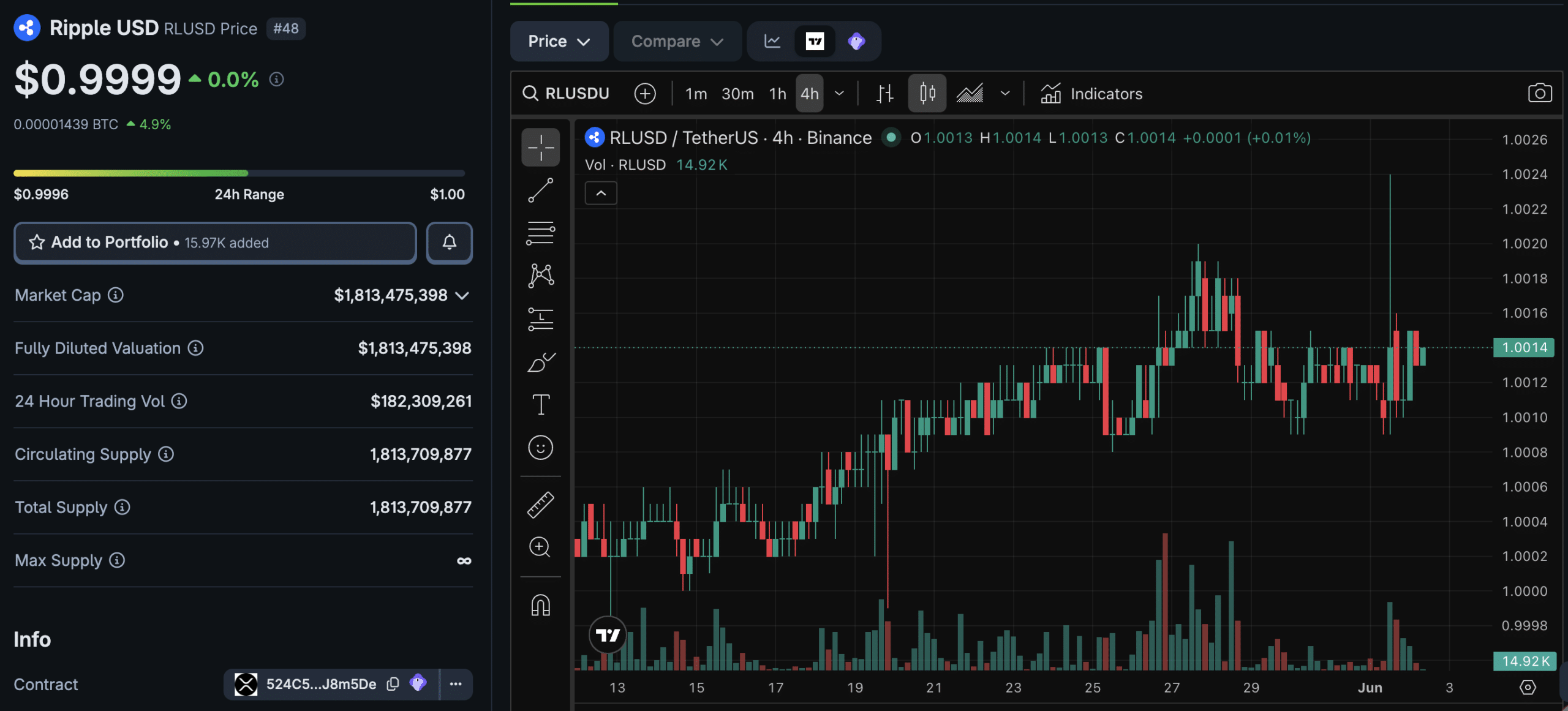 In XRP news today, Ripple's stablecoin, RLUSD, has gone live in Turkey, with many viewing it as a hedge against rising inflation