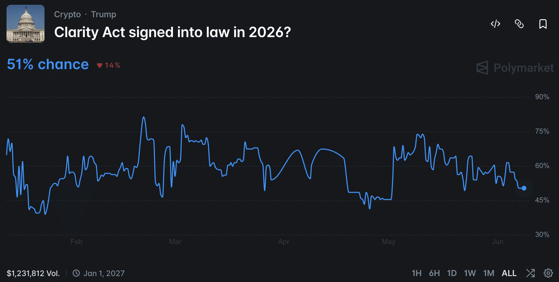In JPMorgan crypto news today, the bank believes the performance of Bitcoin and the wider crypto market depends a lot on Strategy