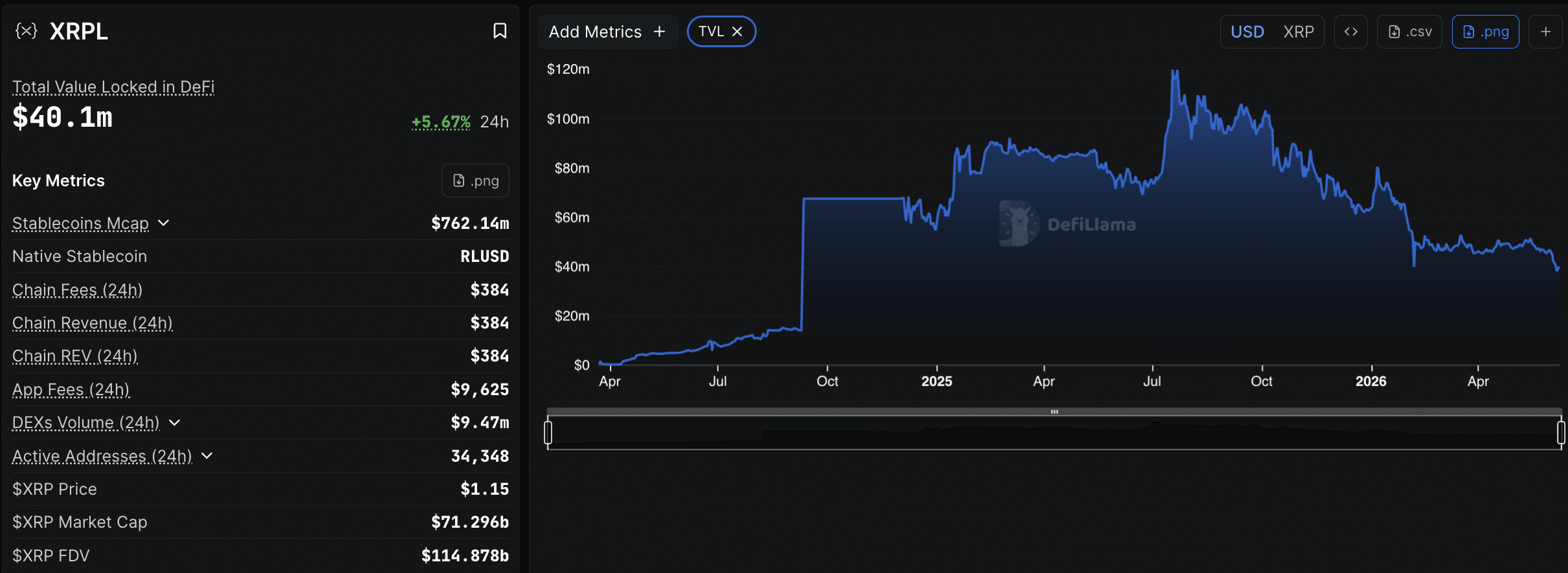 The XRP Ripple Ledger is about to receive a huge upgrade, with many holders hoping it can be the catalyst for XRP to hit $1.40 and beyond