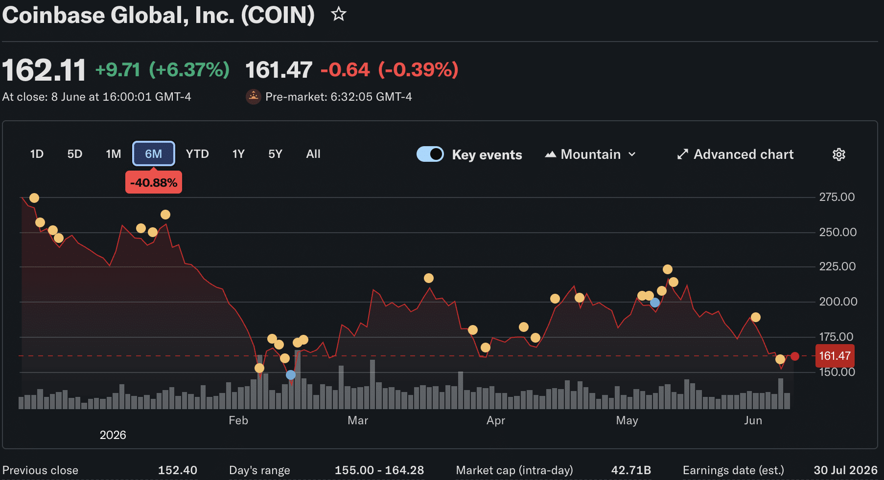 In SEC crypto news today, we take a look at the three-year regulatory battle that Coinbase had and eventually won, as the CLARITY Act nears