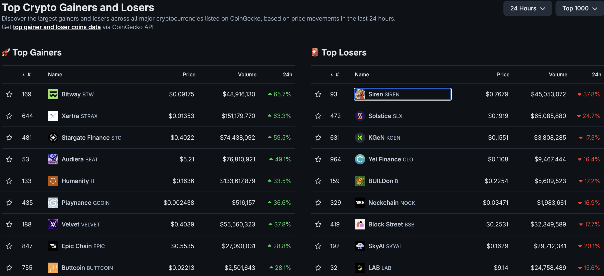 In crypto news today, Bitcoin slides closer to $60K, the Trump family has reportedly made over $2Bn from crypto, and Japan explores crypto