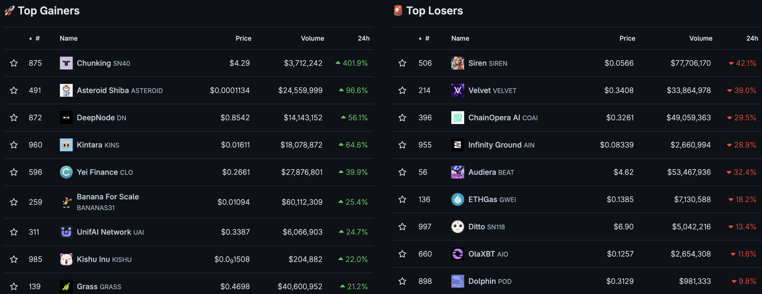 Crypto News Today (June 15): BTC Surges to K, Aerodrome Moves Into Prediction Market Space as Memecoins are Mooning