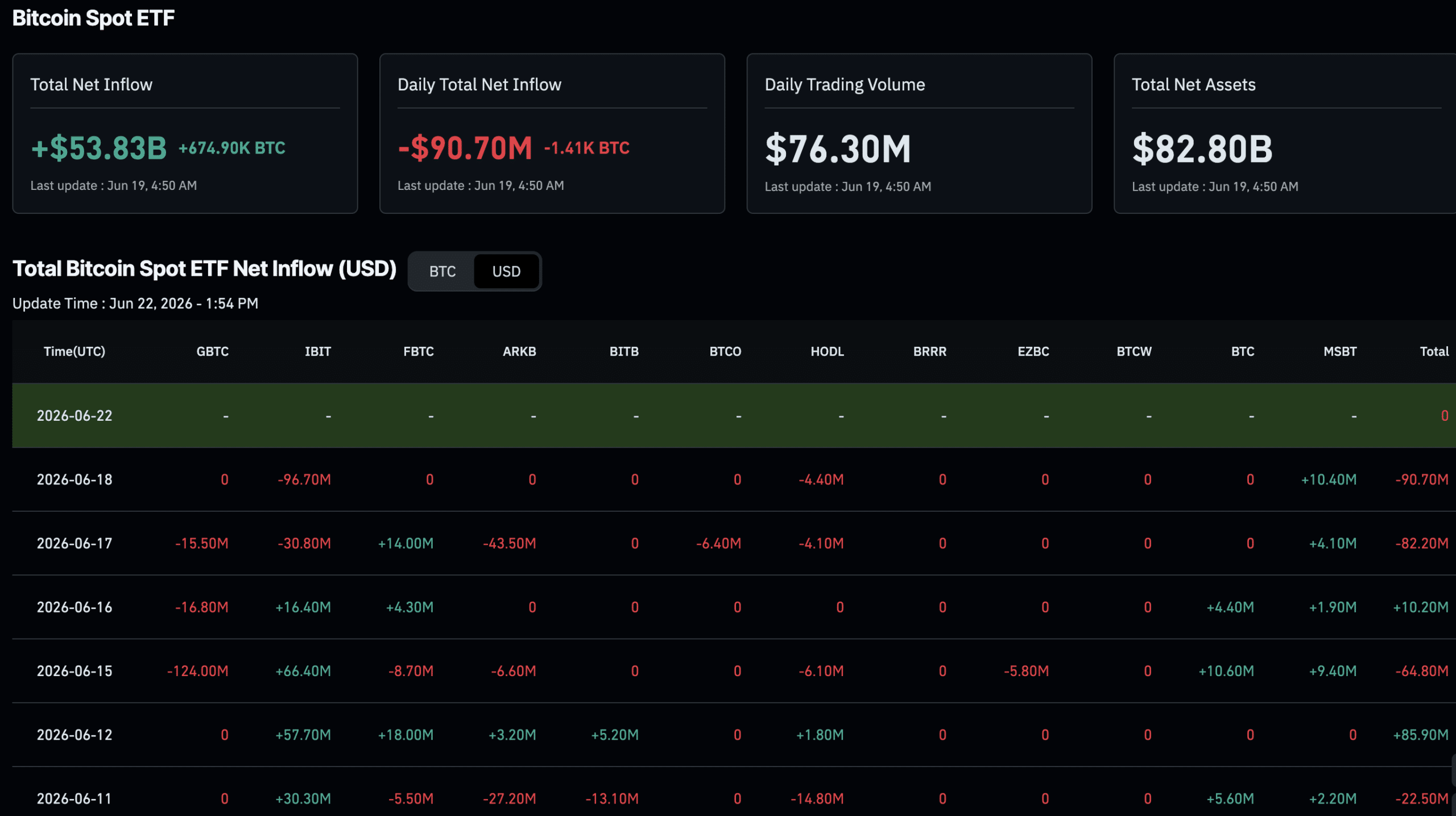 In Morgan Stanley ETF news, amended SEC filings reveal 0.14% Ethereum and Solana ETFs with staking yields, undercutting US rivals