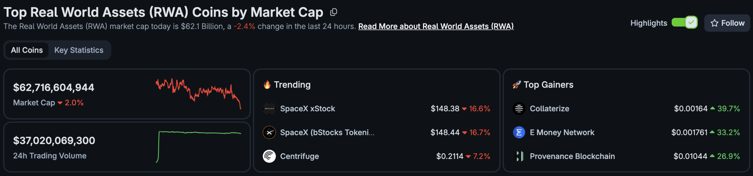 In crypto news today, Bitcoin creeps closer to $60K, Metaplanet is removed from the S&P Japan, and the RWA market cap tops $51Bn