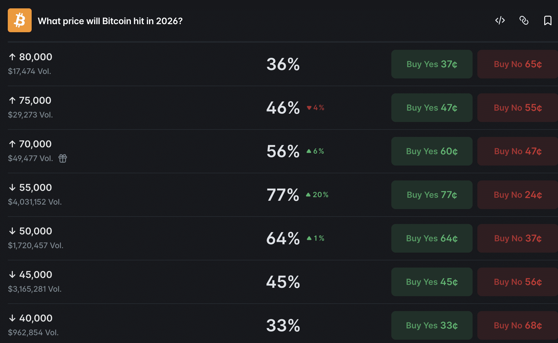 In Bitcoin news today, hot PCE inflation data crushed Fed rate-cut hopes, triggering $1.26Bn in crypto liquidations 