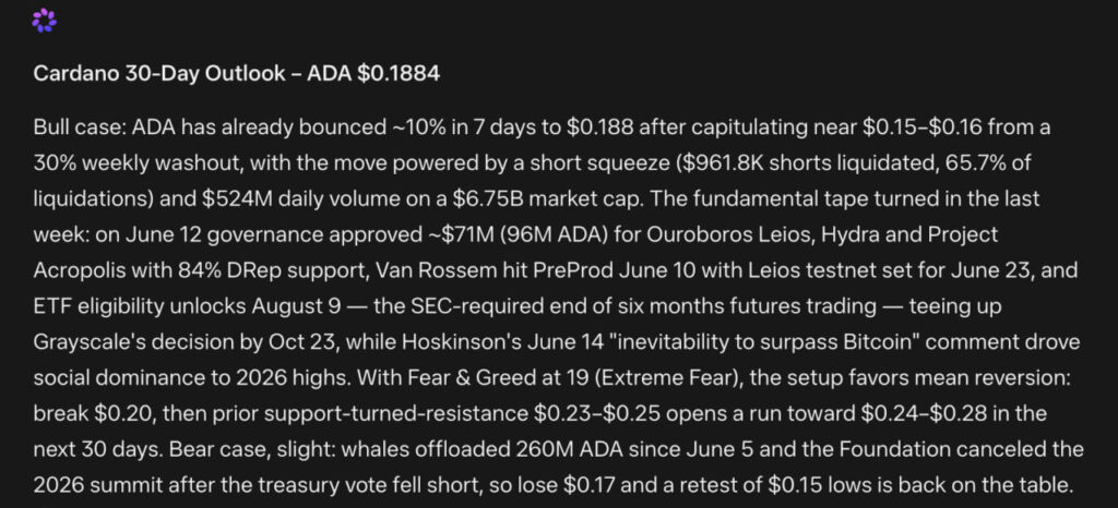 Source: Meta AI Cardano Price Prediction