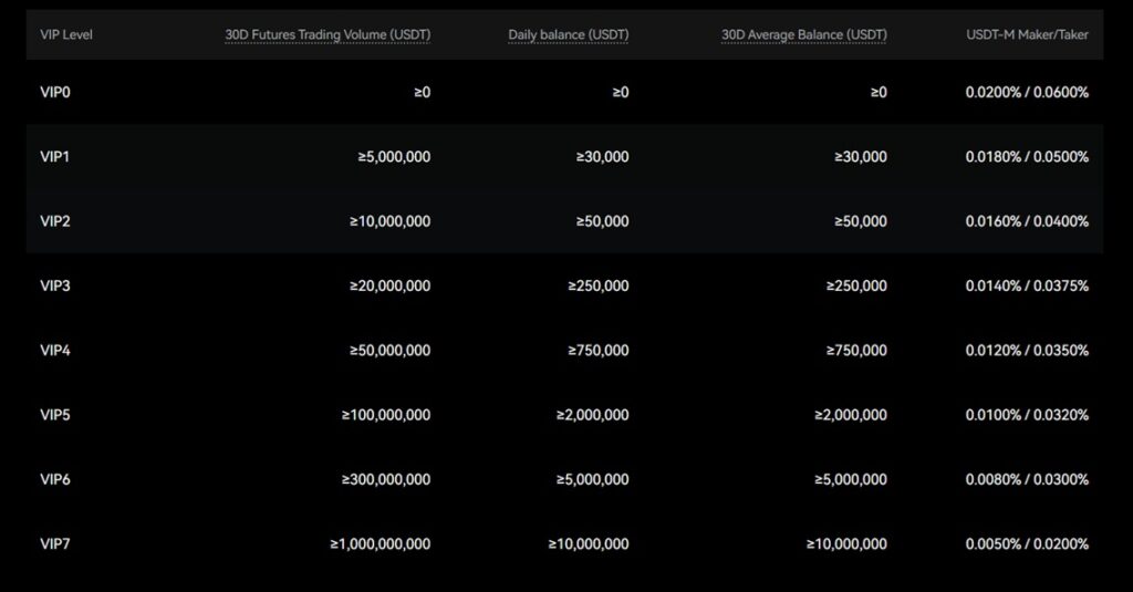 Bitbase Rates