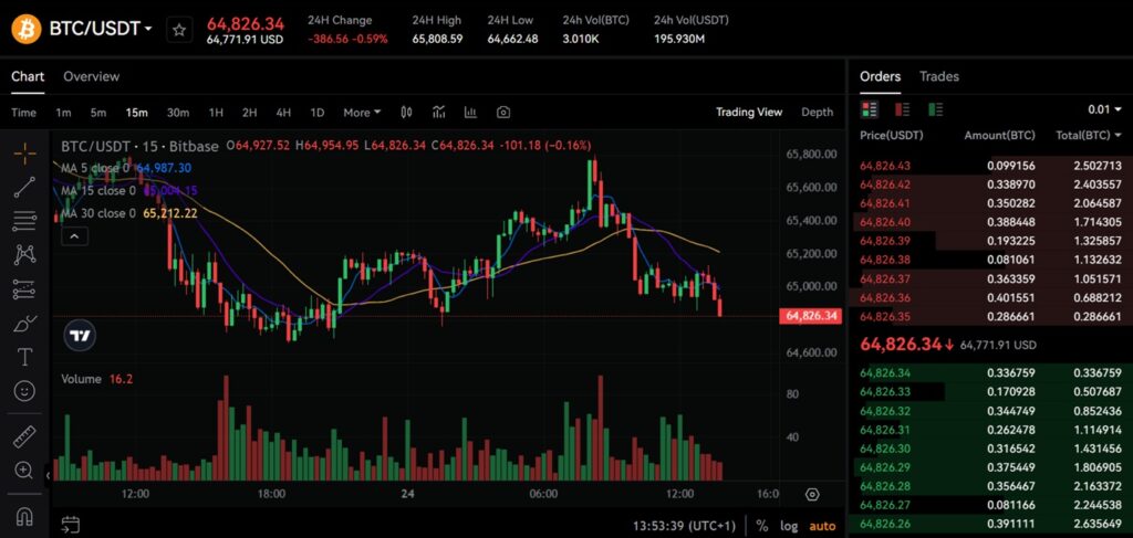 Bitbase Spot