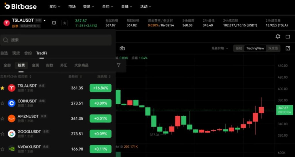 Bitbase Tesla
