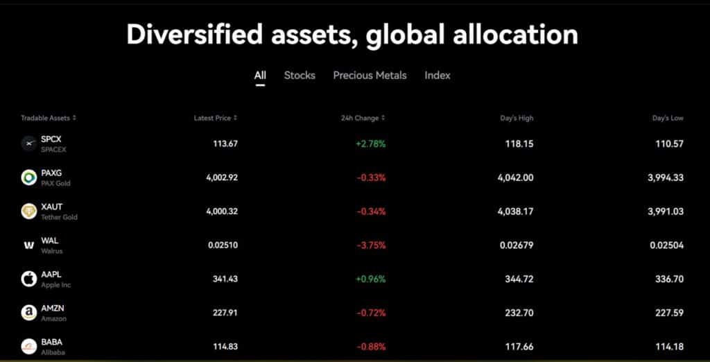 Bitbase TradFi