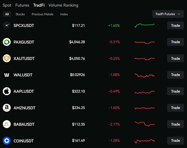 Bitbase TradFi