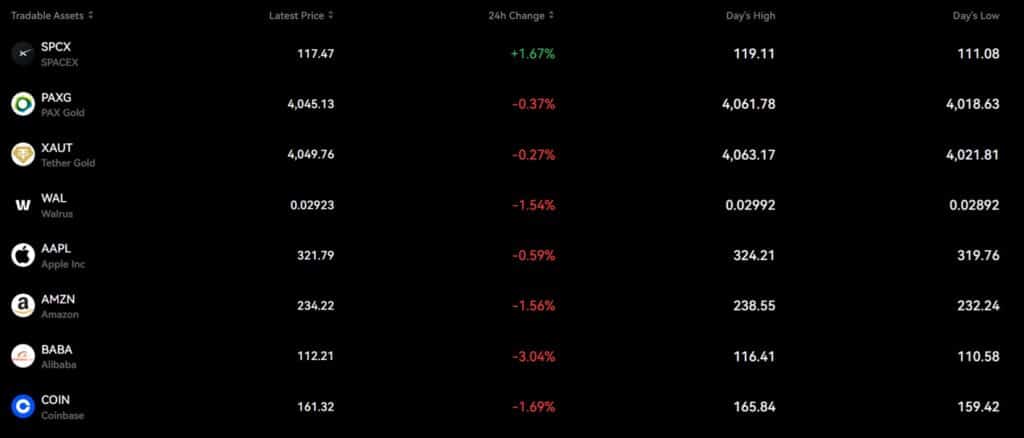 Bitbase Tradeable TradFi