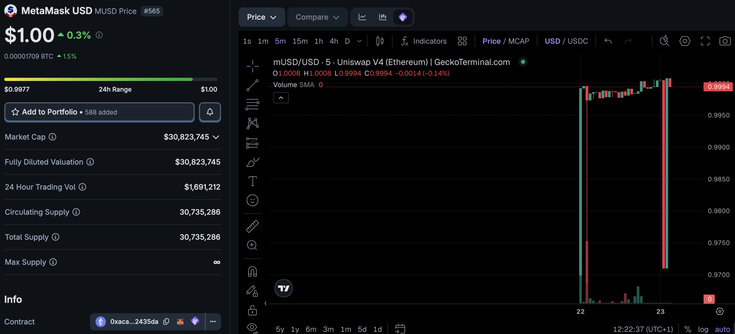 The new MetaMask Money Account pays up to 4% variable APY on mUSD stablecoin balances while letting users spend at Mastercard merchants