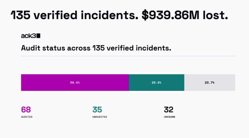 Security Audit 1