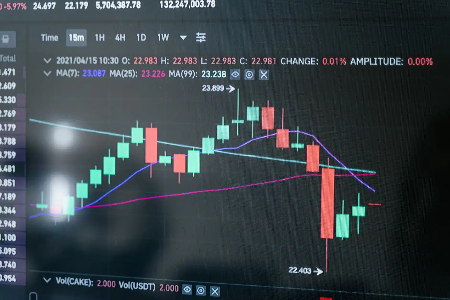 Bitcoin price chart showing a recent downtrend with candlestick patterns.