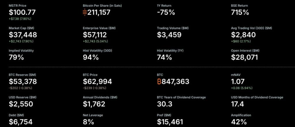 Le graphique à points orange de MicroStrategy signale un autre achat de Bitcoin le 7 juillet