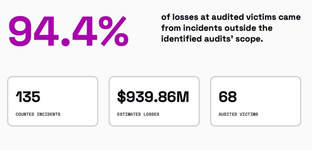 security audit 2